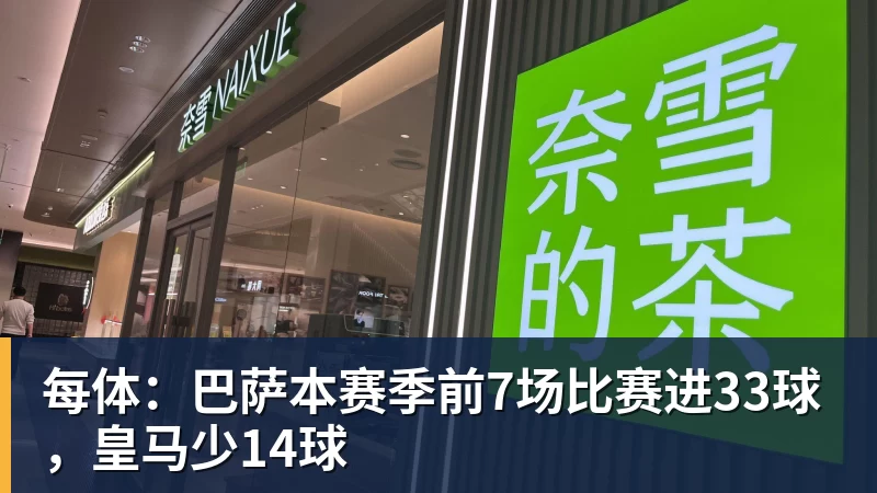 米兰体育每体：巴萨本赛季前7场比赛进33球，皇马少14球